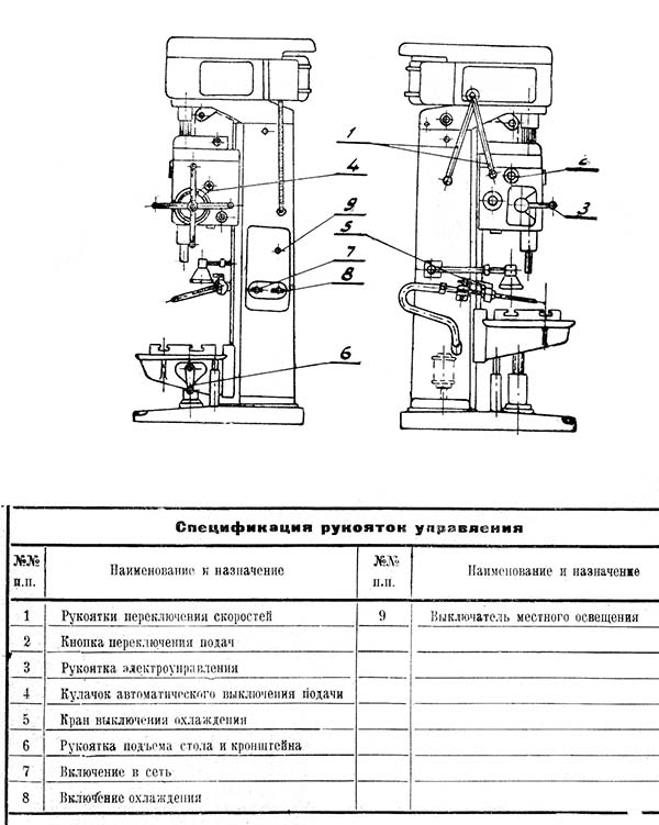 Розташування органів керування свердлильним верстатом 2Б118